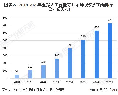 英偉達市值逼近2萬億美元，超越俄羅斯GDP，人工智能應用開發驅動全球科技新格局