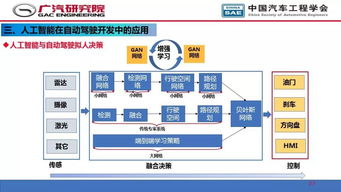 人工智能 驅動自動駕駛軟件開發的核心引擎